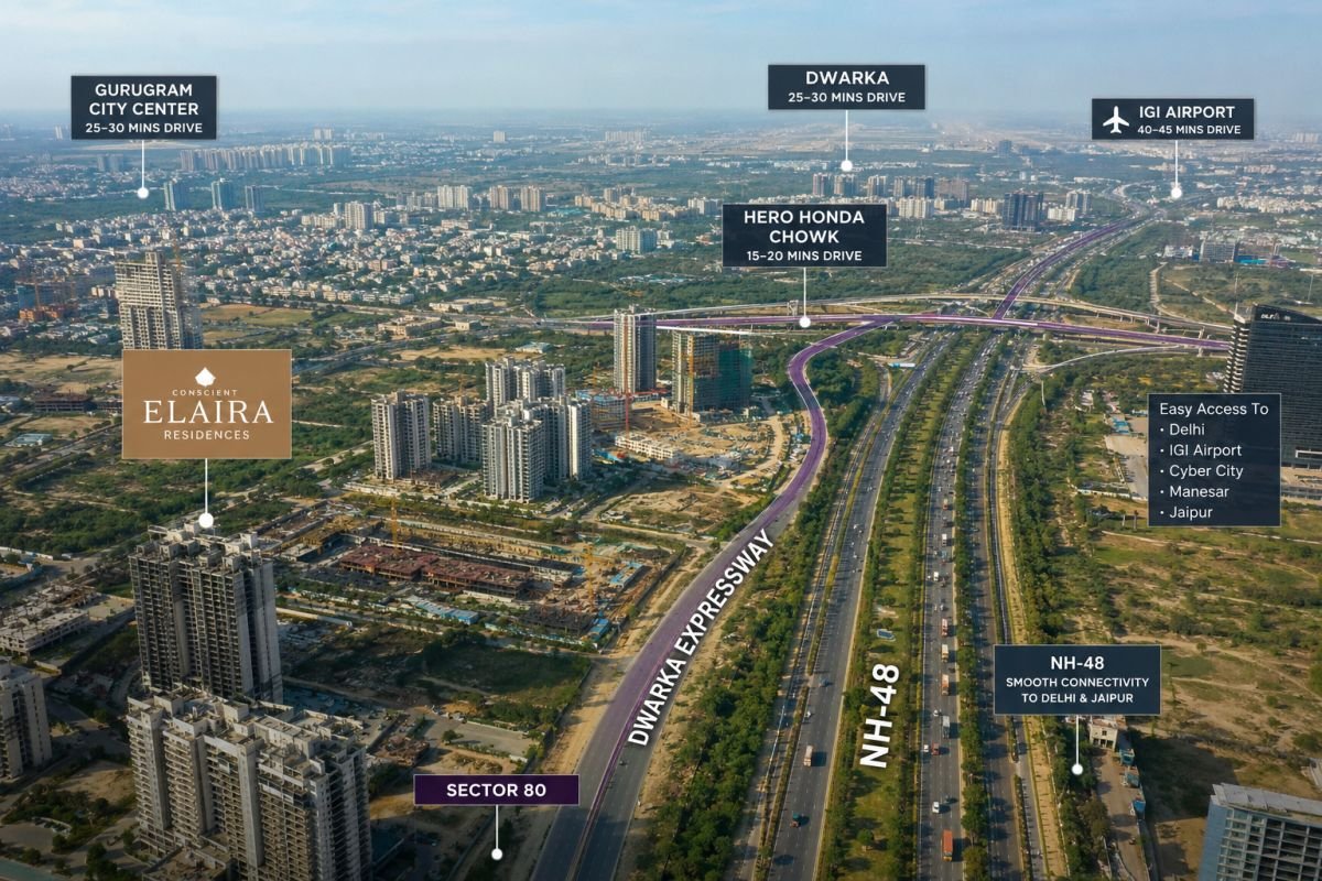 NH-48 connectivity near Conscient Elaira Residences Sector 80 Gurgaon