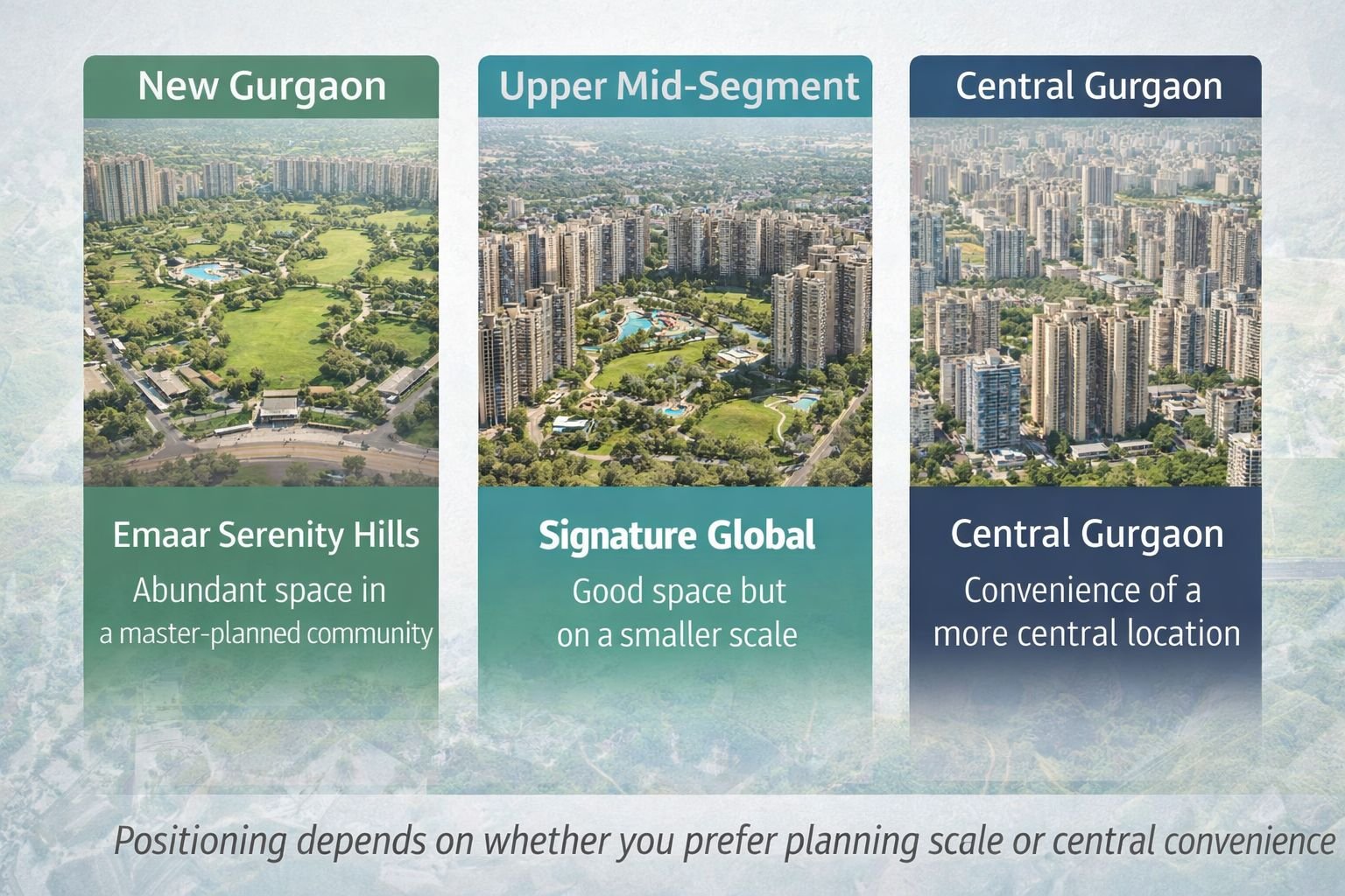 Emaar Serenity Hills vs Signature Global vs Central Gurgaon comparison