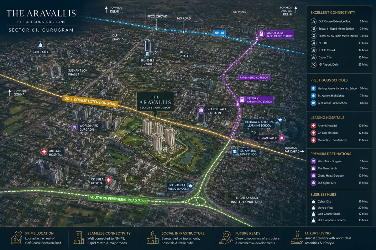 Puri The Aravallis location near Golf Course Extension Road Gurgaon