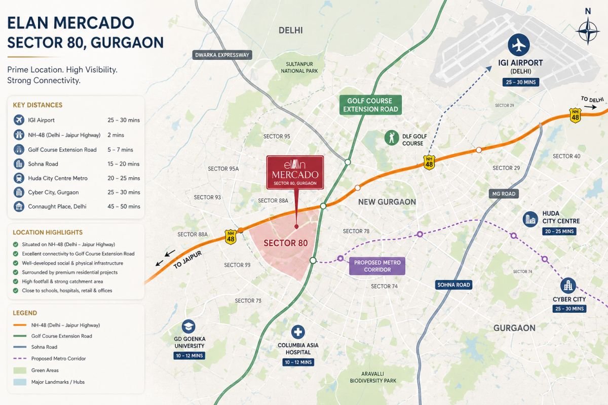 Elan Mercado location map Sector 80 Gurgaon NH-48 connectivity IGI Airport