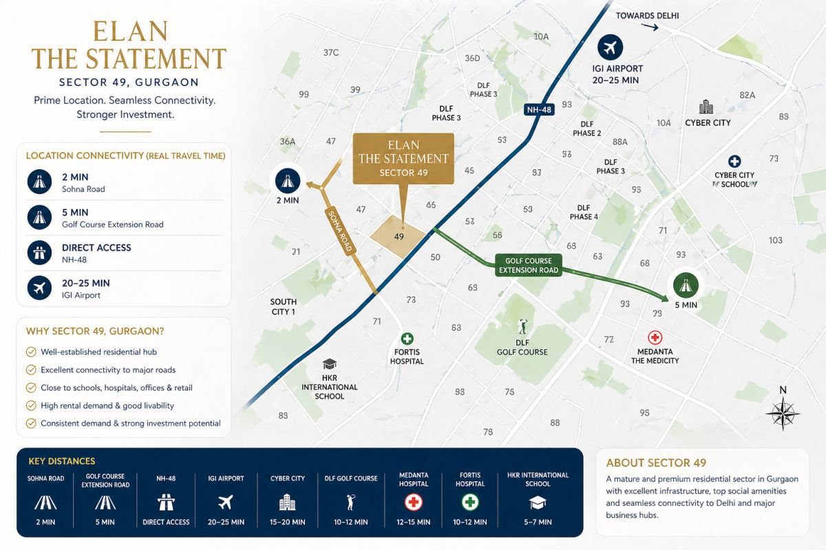 Sector 49 Gurgaon location map connectivity Sohna Road Golf Course Extension Road NH48