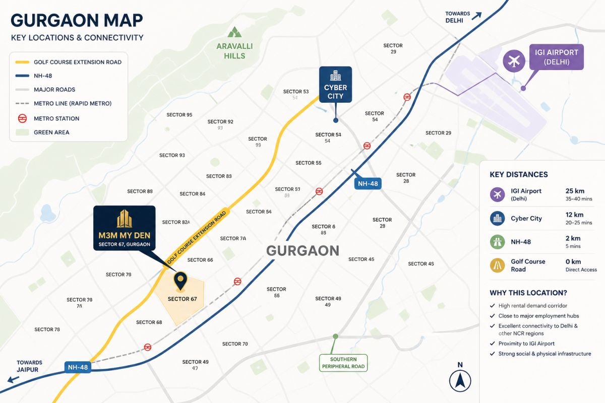 Sector 67 Gurgaon connectivity map NH48 Cyber City IGI Airport Golf Course Extension Road