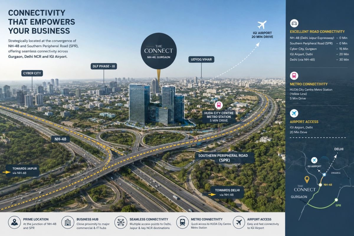 DLF Corporate Greens connectivity to NH-48 and Southern Peripheral Road Gurgaon