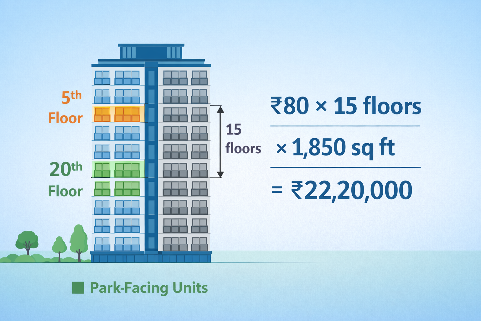 Floor rise charge calculation example in Gurgaon new launch project 2026