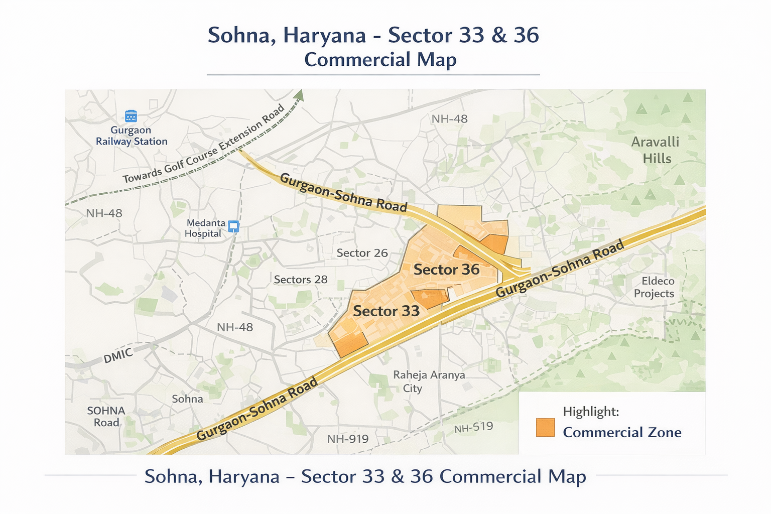 Sector 33 and Sector 36 Sohna commercial zones along Gurgaon Sohna Road