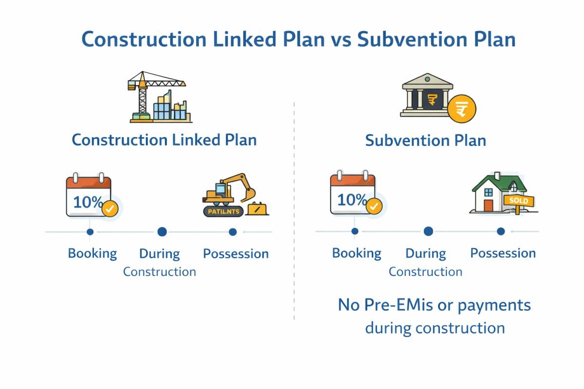 construction linked plan vs subvention plan payment comparison infographic