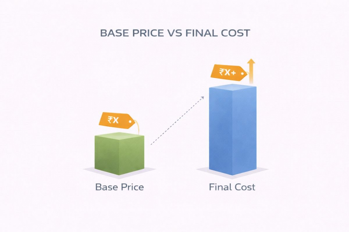 Gurgaon property price vs actual cost example calculation