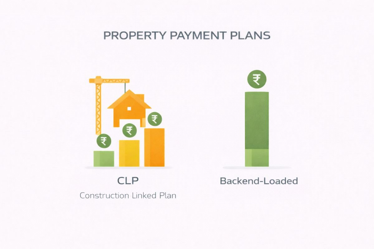 Property payment plan comparison CLP vs 30 40 30 Gurgaon