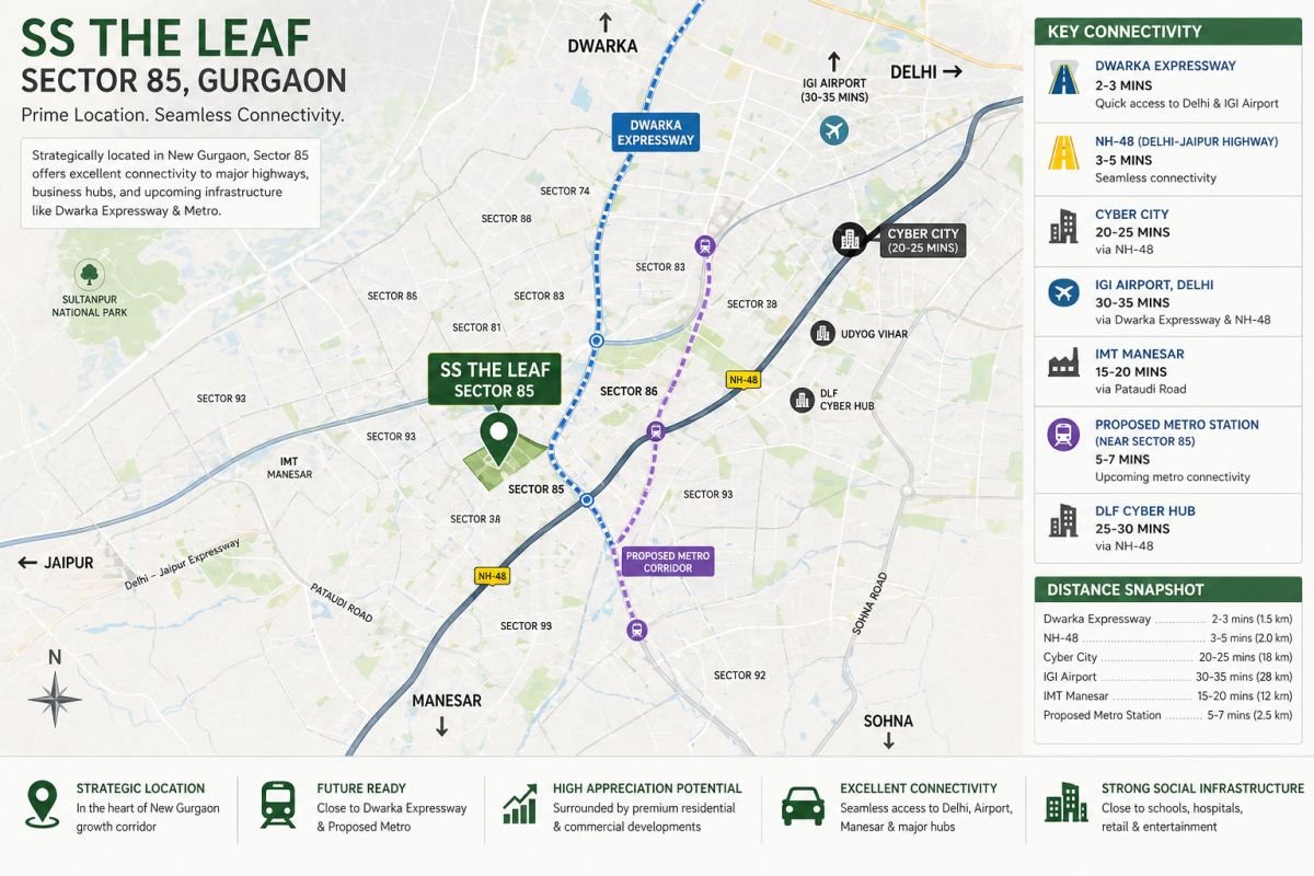 Sector 85 Gurgaon connectivity Dwarka Expressway NH48 Cyber City map