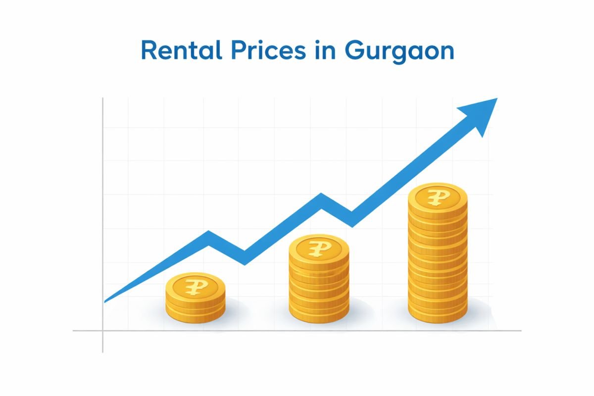 Gurgaon rental price trend luxury housing graph rising