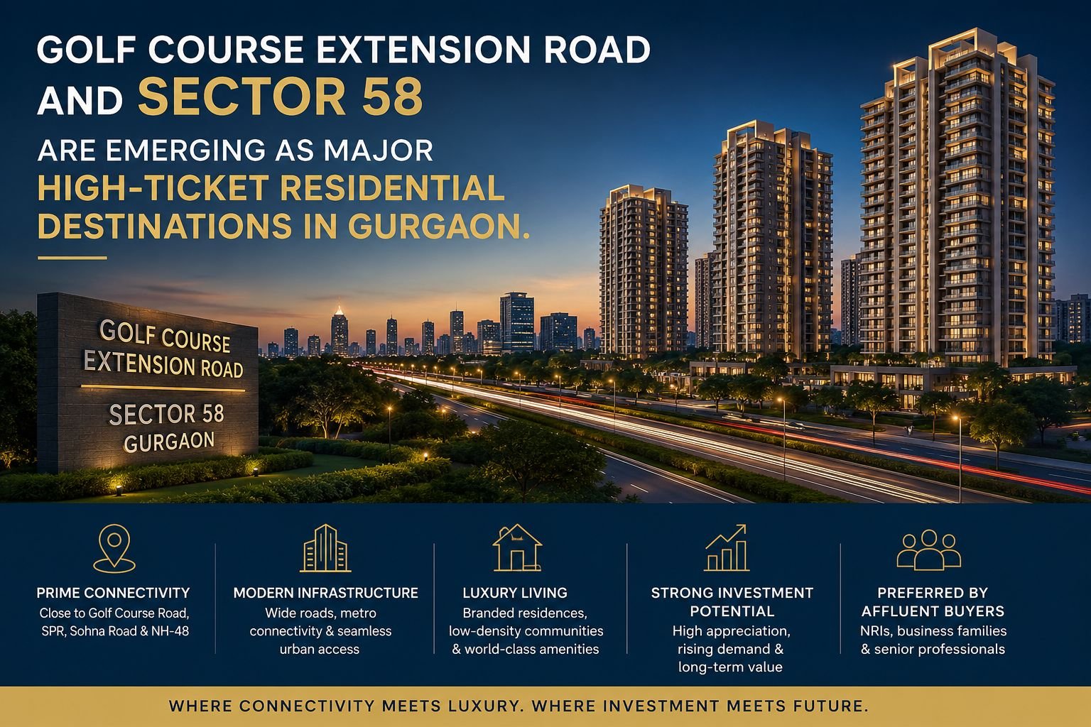 Sector 58 Gurgaon luxury skyline with branded residential towers